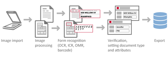 optical character recognition (OCR) diagram