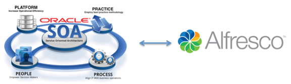 soa-1 Oracle SOA Alfresco integration