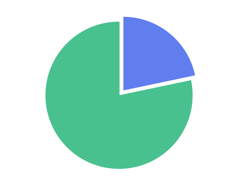 Data Analytics