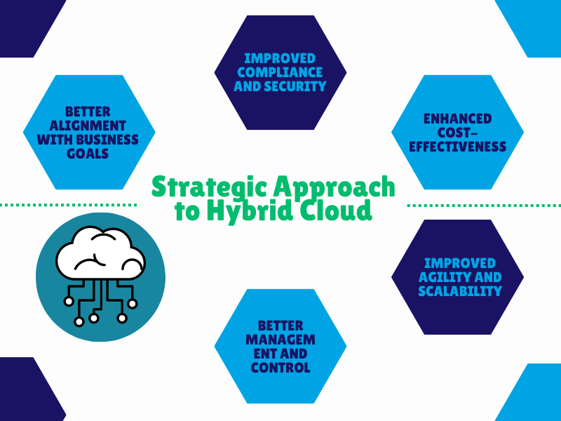 The Benefits of Hybrid Cloud for Enterprise IT (6)