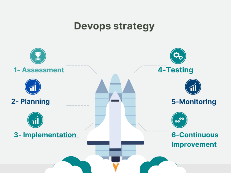 Devops strategy in Tenthline Inc Devops strategy in Tenthline Inc